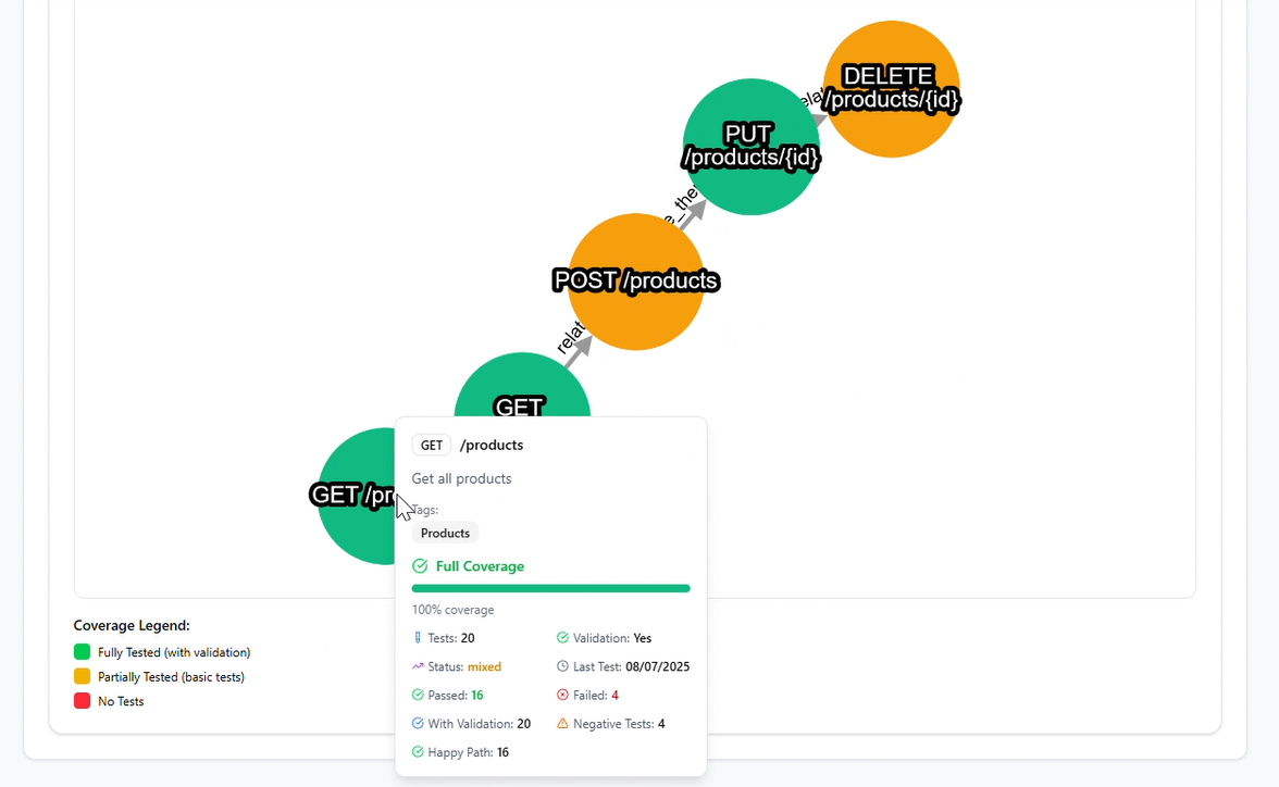 AI Dashboard