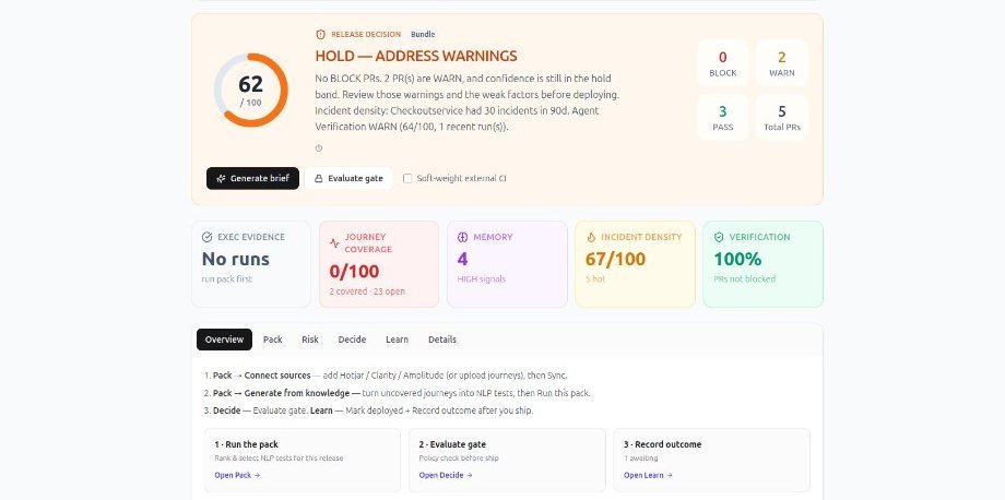 A TestNeo release decision on HOLD, with risk score 62, two warnings, memory signals, incident density, and agent verification.