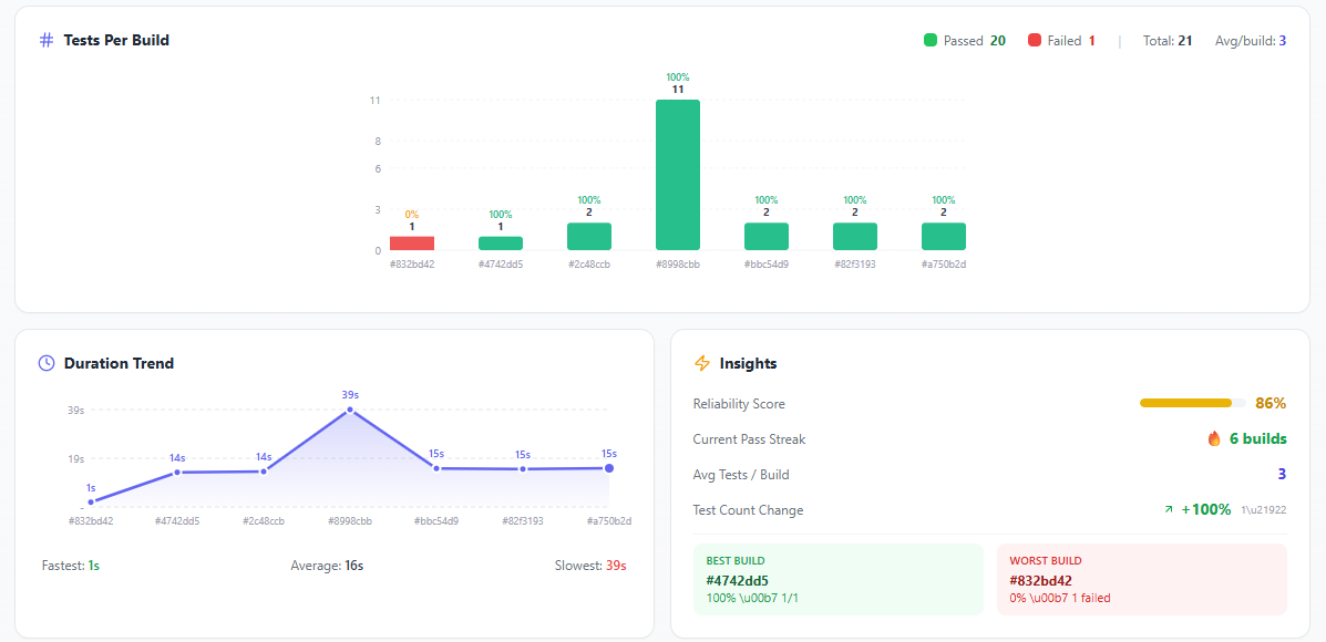 Branch Health Dashboard